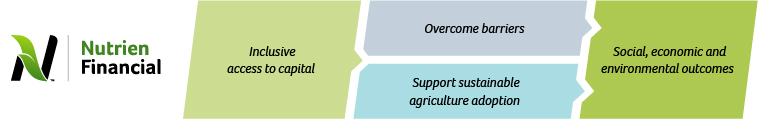 Inclusive Financing | Sustainability | Nutrien